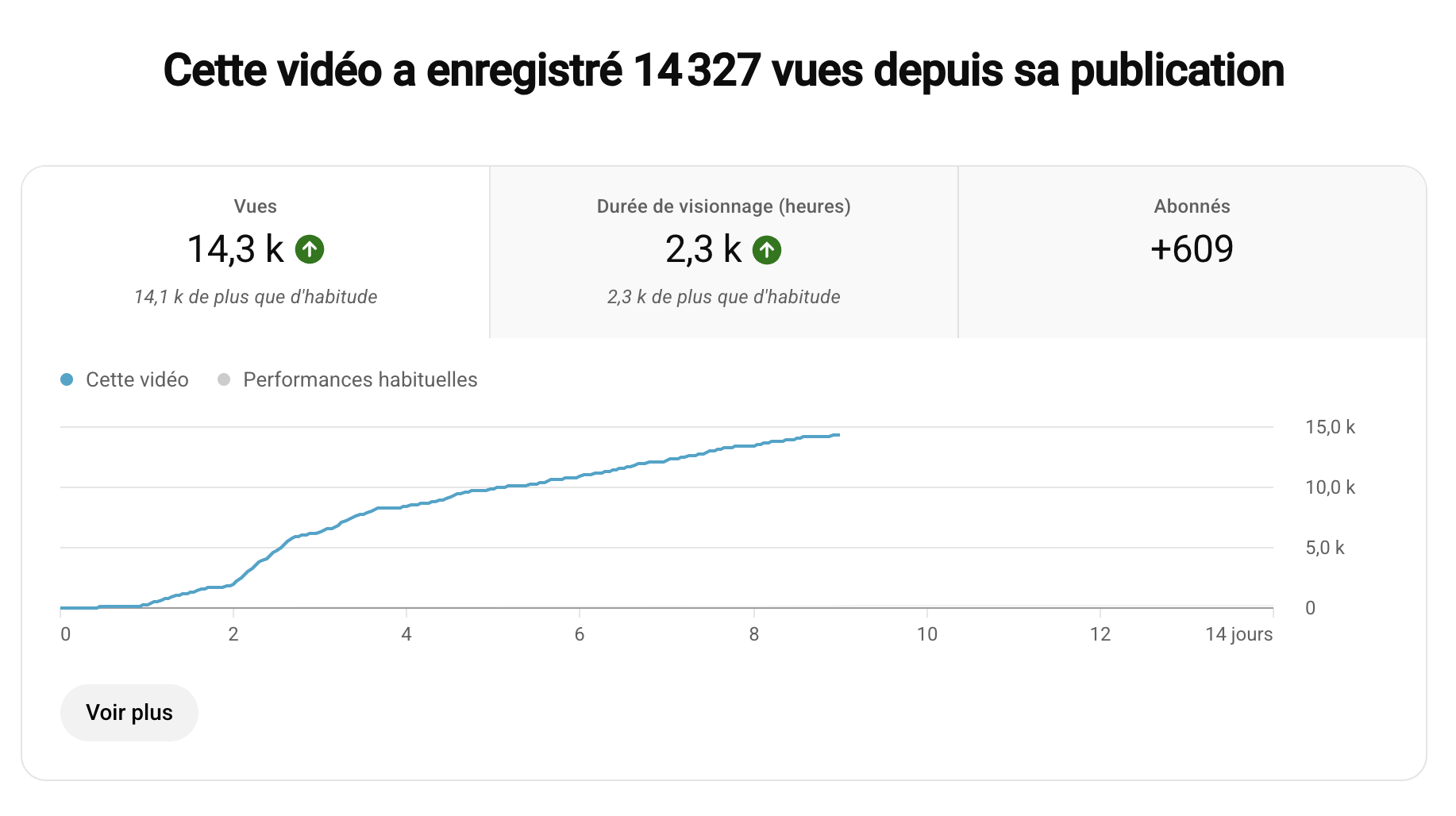 Stats YouTube Linda Perrat